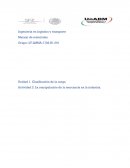 Actividad La manipulación de la mercancía en la industria