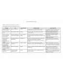 SOLUCIÓN CASO YO TAMBIÉN QUIERO UN IPAD