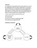 Resumen cadenas de markov