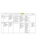 Ansiedad estado rango