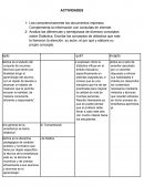 Analiza las diferencias y semejanzas de diversos conceptos sobre Didáctica