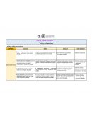 Rúbrica Trabajo individual Investigación de un producto de exportación