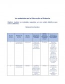 Los materiales en la Educación a Distancia