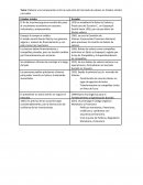 Elaborar una comparación entre la evolución del mercado de valores en Estados Unidos y Ecuador