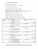 Contabilidad financiera. Calculo de los fondos propios