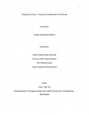 Diagrama de Flujo – Proceso de Preselección de Personal