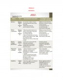 Esta es la “Actividad 3: Análisis de tu intervención docente” para la conformación de tu Portafolio de evidencias