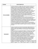 Teorias antropologicas a lo largo del tiempo