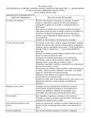 PLAN DE CLASE QUE PRESENTA LA PROFRA. MARTHA ALICIA CARDENAS DELGADO DEL 1o. GRADO GRUPO “A” DE LA ESCUELA PRIMARIA “REVOLUCION”