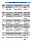 Rubrica de planeaciones