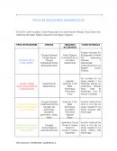 Incisiones quirurgicas