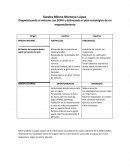 Plan estrategico de mi emprendimiento