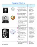 Modelos Atómicos