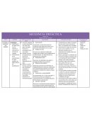 Secuencia didáctica LA TIERRA, EL UNIVERSO Y SUS CAMBIOS