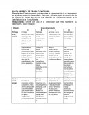 Autoevaluación de su desempeño en el trabajo en equipo desarrollado