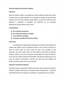 Nociones básicas del derecho tributario