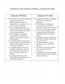 Diferencias entre empresas publicas y privadas