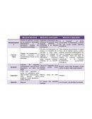 Memoria Sensorial. Memoria a corto plazo. Memoria a largo plazo