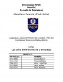 Las ocho dimensiones de la estrategia según Rafael Alberto Perez