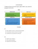 Actividad individual Diagnostico DOFA