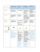 Foro: Segmentación del mercado