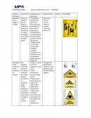 Factores de riesgo. Clasificación de amenazas