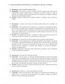 Voces de los diferentes interlocutores, el enunciado de cada uno y la función