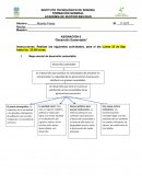Desarollo sustentable, los pilares del desarrollo sustentable