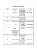 INDICADORES ECONOMICOS EN COLOMBIA