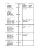 Gestion de sistema empresarial
