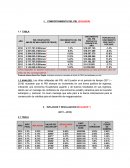 COMPORTAMIENTO DEL PIB (ECUADOR)