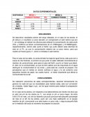Aguas residuales. Datos experimentales