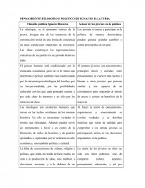 PENSAMIENTO FILOSOFICO POLITICO DE IGNACIO ILLACURIA. Página 1
