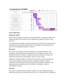 Fases de planeación Diagnostico análisis empresa Bodytech