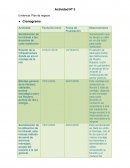 Actividad Nº 3 Evidencia: Plan de negocio