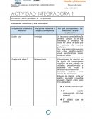 Problemas filosóficos y sus disciplinas