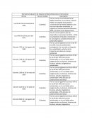 Normativa Evaluación de impacto Ambiental Nacional e internacional