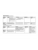 Musculos de cabeza y cuello