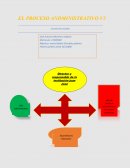 El proceso administrativo. Escuela dos mundos