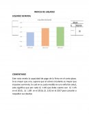 INDICES DE LIQUIDEZ