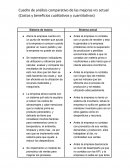 Cuadro de análisis comparativo de las mejoras vrs actual (Costos y beneficios cualitativos y cuantitativos)