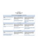 Escuelas de Psicología: Procesos mentales y comportamientos