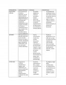 Cuadro comparativo educación