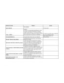 Analisis cuento y pelicula