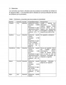 Práctica2 Polímeros y solventes