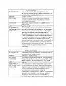 Las teorias de la administracion