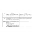 La Lingüística según Raffaele Simone y Eugen Coseriu- cuadro comparativo