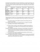 Administracion de negocios