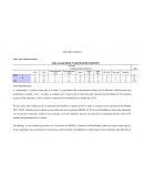 Flexitest y test Perez Rojas