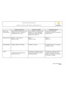 Cuadro comparativo tipos de sociedades